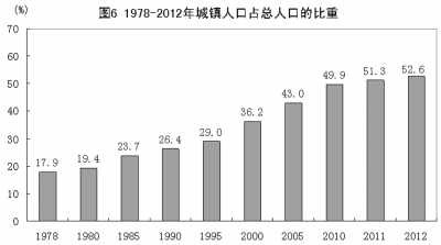 中国改革前的经济总量_中国的经济改革照片(2)