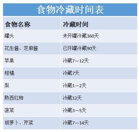 冰箱这样放东西，体积瞬间变大一倍！