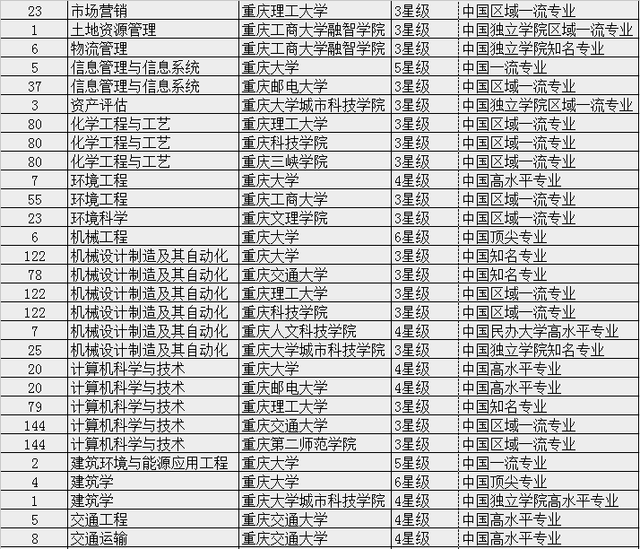 重邮排名_重邮(3)