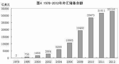 抓项目 壮大经济总量_经济全球化