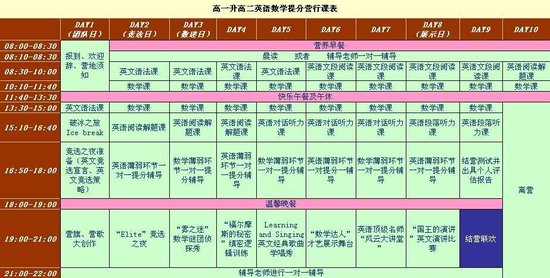 高一升高二英语数学提分营