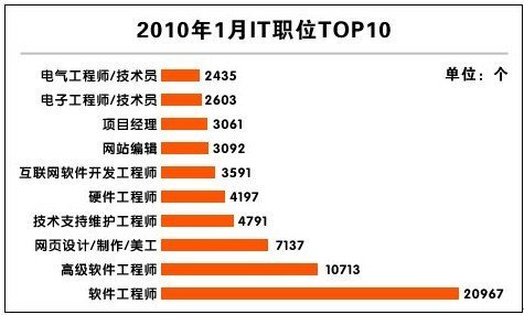深圳it排名_深圳高楼大厦排名