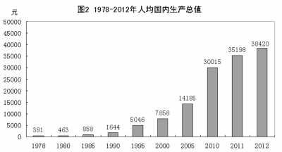 我国经济总量 占世界第几_中国出口总量占世界比