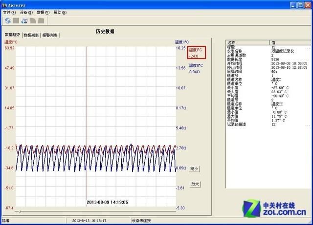 冰箱冷藏室温度设置多少 109089695.jpg