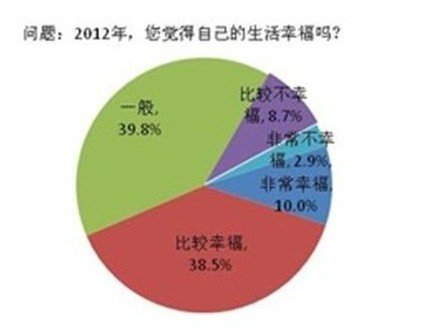 怎么看待gdp与居民幸福感_如何看待GDP不断增长,人民生活水平却无法得到同等速度的提高(3)