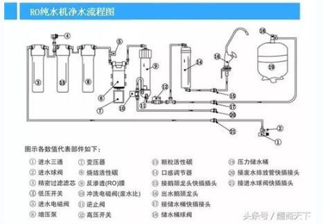 对RO反渗透净水器专业知识你知道多少？