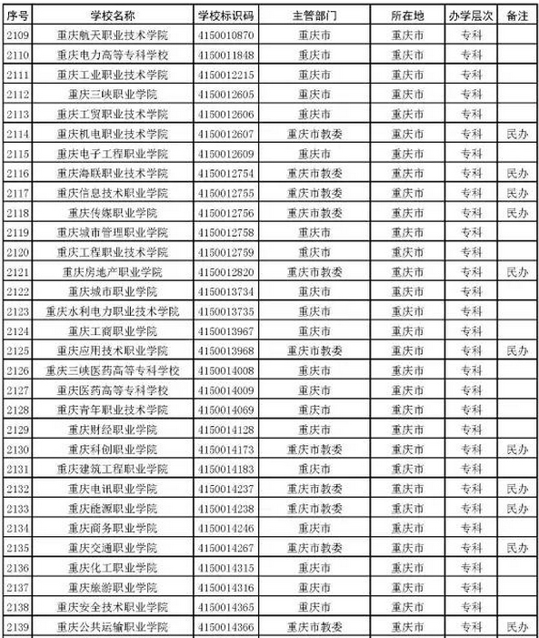 教育部公布2017最新全国高校名单