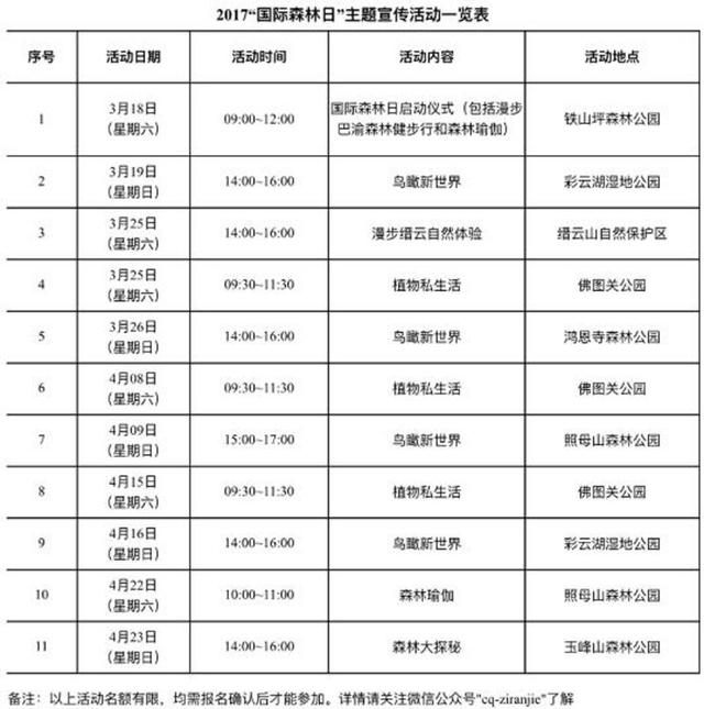 本周日起，全市130个公园景区免费开放3天