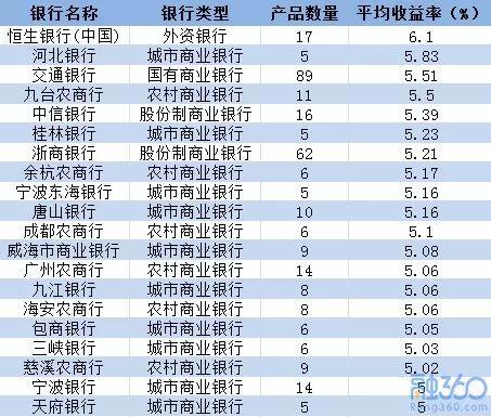 银行理财收益不尽如人意？年末银行理财要怎么选？