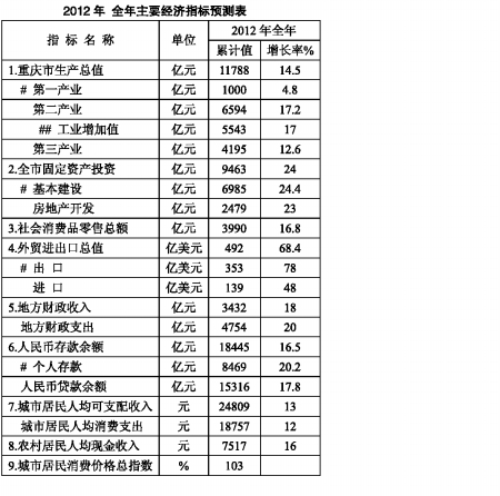 经济半年报14省份gdp增长_25省份公布经济半年报 14省份GDP增长由负转正(2)