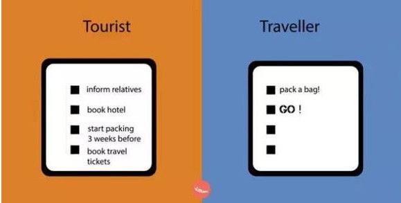 13张图告诉你 旅游和旅行的区别在哪
