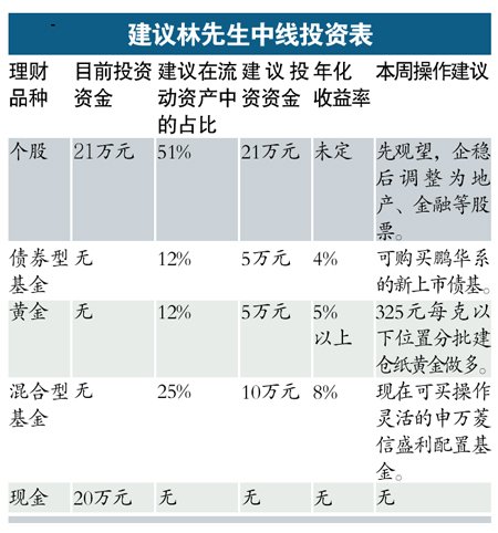 年薪1500万高富帅狂骂屌丝图片