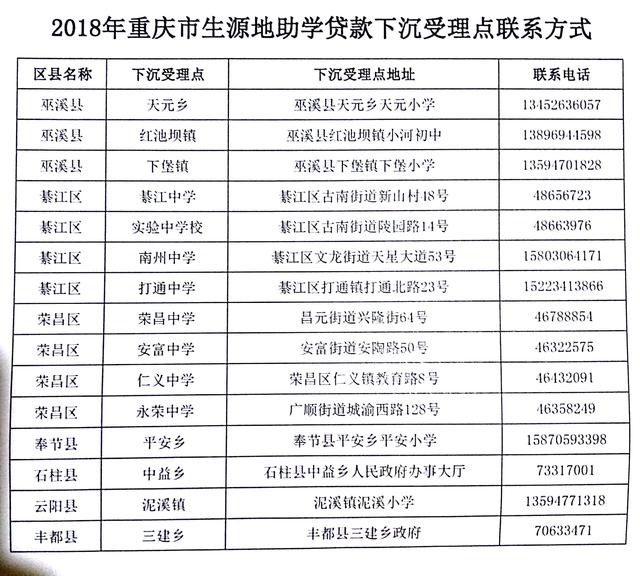上学不用愁！重庆高校学生资助政策助你圆梦