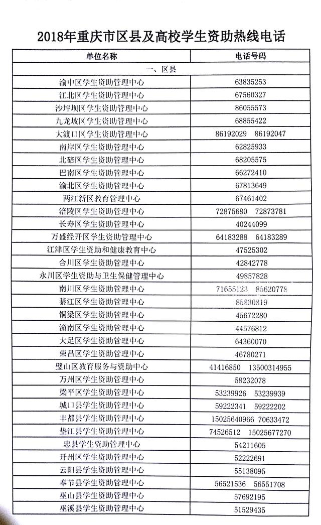 上学不用愁！重庆高校学生资助政策助你圆梦