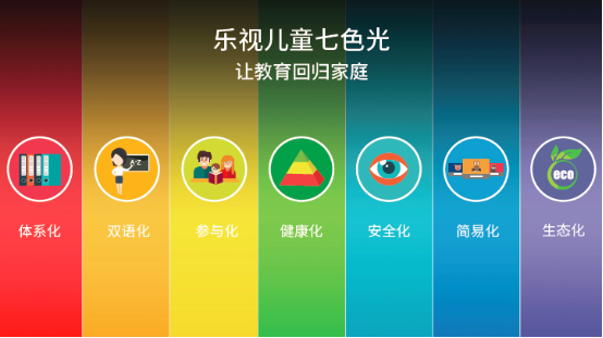 乐视超级电视成乐视第一大流量终端平台 推出场景式生态平台大屏购