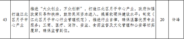 2015年度江北区金点子征集活动第一季获奖名单出炉
