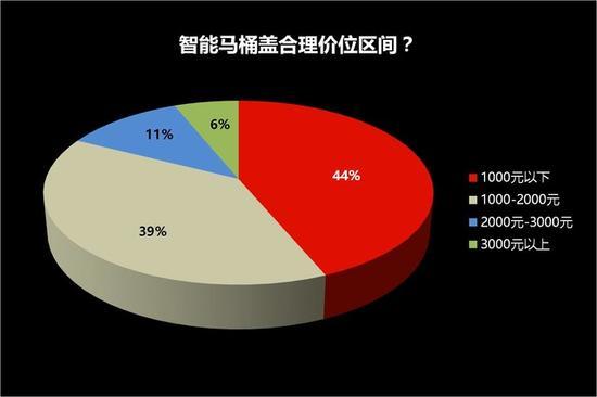小众产品大众的未来:这些物件看了就种草