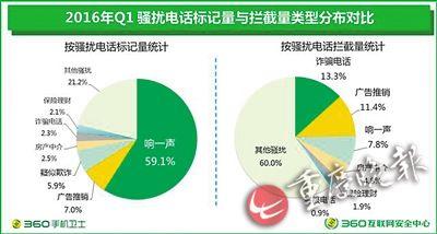 重庆人口电信平台_如何安装重庆市人口信息平台(3)