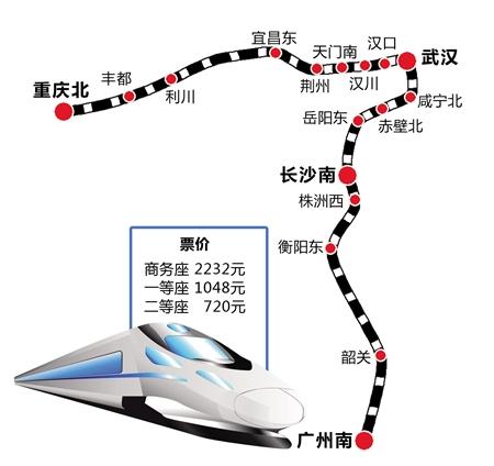 重庆至广州高铁20日开行 二等座720元