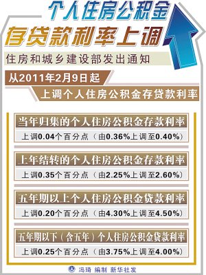 市内有银行欲让购房者提供“房产数量证明”