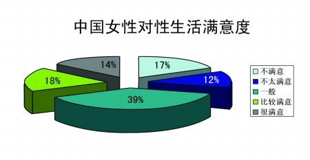 六成<em>妇女性生活</em>质量不高 专家分析三大主因_大