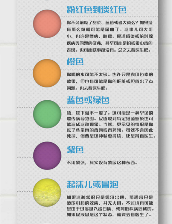 一图读懂尿尿的颜色和背后的秘密