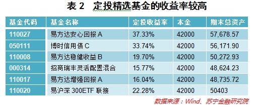 步入老年社会!老年人定投基金如何选适合产品