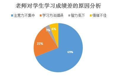 孩子注意力不集中、多动坐不住 这可能是病