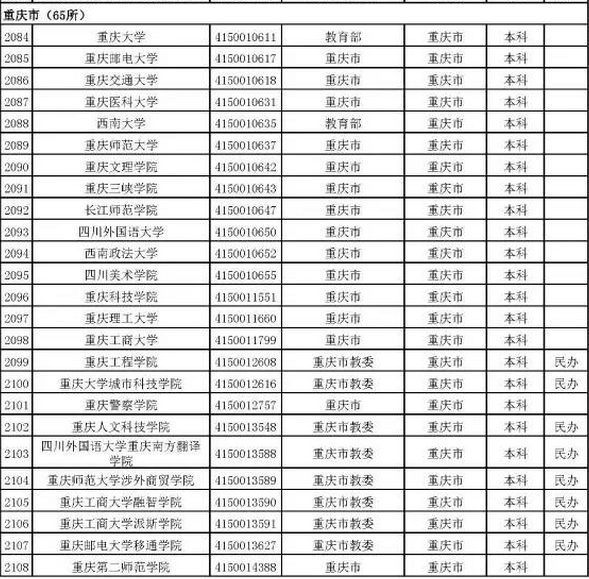 教育部公布2017最新全国高校名单