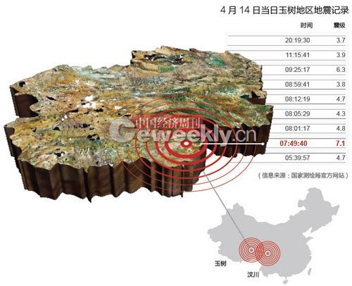中国地震台网中心公布玉树地震预测失败原因_