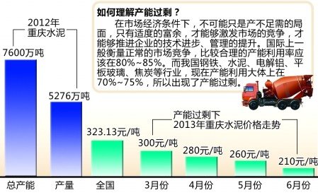 十大行业产能过剩 银行收紧信贷缰绳