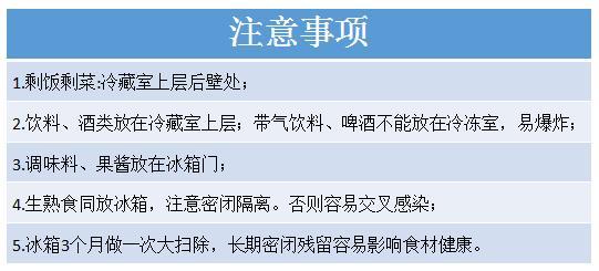 冰箱这样放东西，体积瞬间变大一倍！