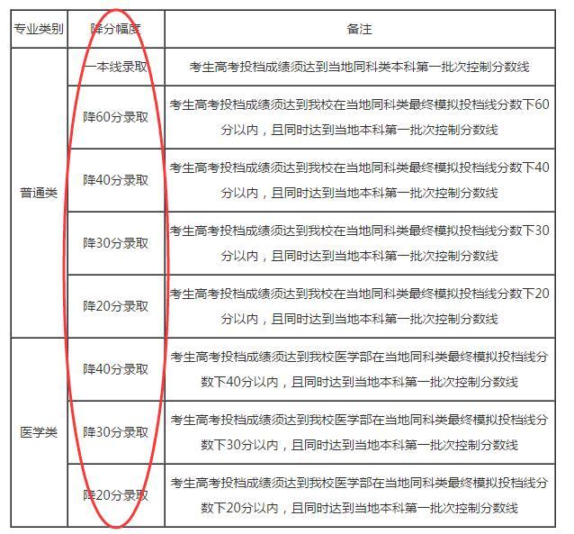 低分上大学 自主招生这条捷径怎么走?还不快来