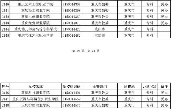 教育部公布2017最新全国高校名单