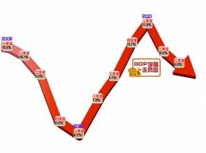 GDP涨幅下降_吉尔吉斯斯坦前11个月国内生产总值同比下降8.1%消费价格指数上涨7...