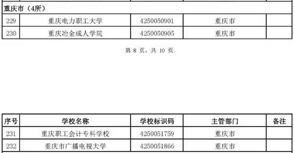 教育部公布2017最新全国高校名单