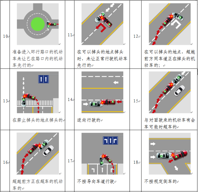 即日起 这21种交通事故可以在手机上快速处理