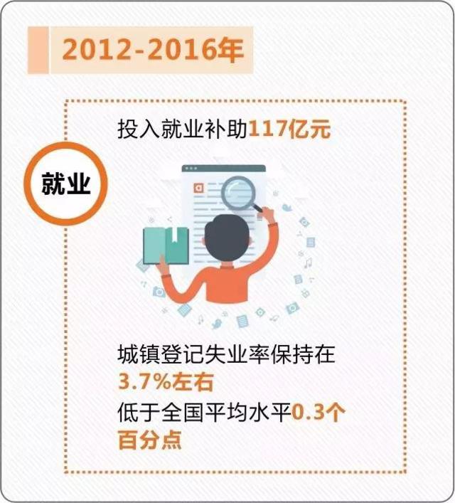 5年间 重庆财政民生支出9195亿元