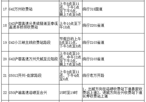 "五一"小长假自驾 这些路段易拥堵避堵这样走