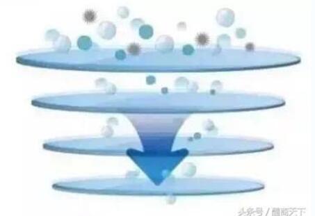 对RO反渗透净水器专业知识你知道多少？