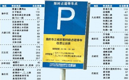 重庆首批限时占道停车收费公示牌设置完毕
