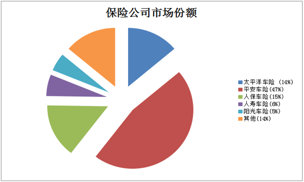 车险怎么选?重庆车友投保满意度大调查