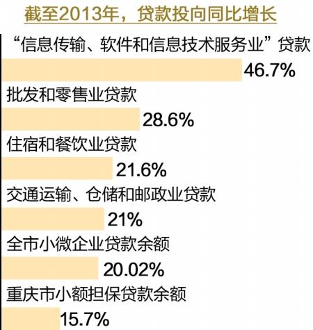 金融机构贷款余额占gdp_区块链为农业金融提供提供了新的思路和可能