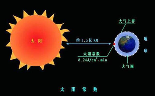 太阳光带来的辐射远大于手机基站辐射