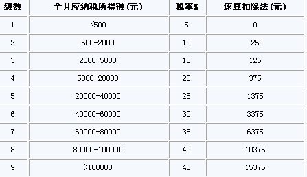 收入帐表(3)