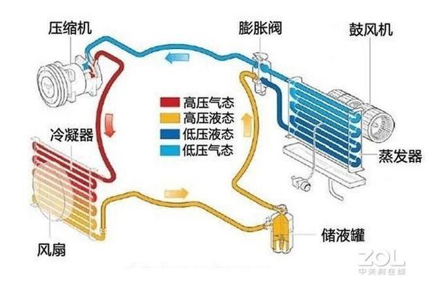 空调除湿功能的工作原理是什么 150407691.jpg