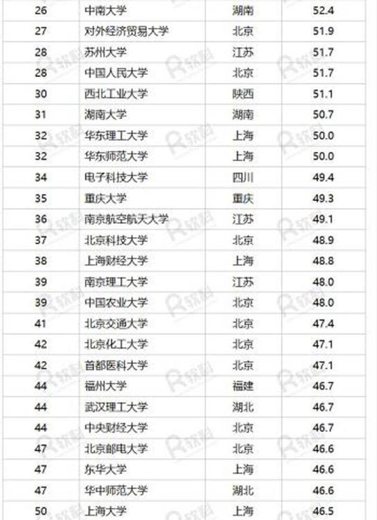 西南政法大学排名_西南政法大学