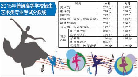 2015年艺考分数线公布 快看你上线没(图)