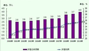 重庆人口增长_重庆五年人口净增百余万 幸福舒居助力品质生活