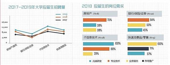 如何选择第一份工作？名牌大学毕业生会考虑这些